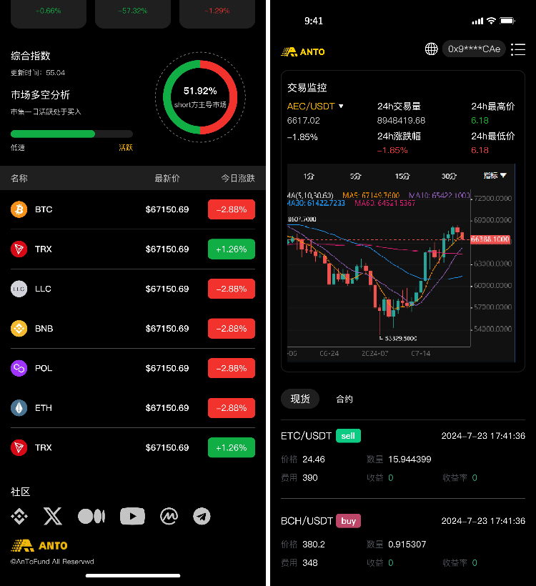 安投加密资管中心 安投加密资管中心